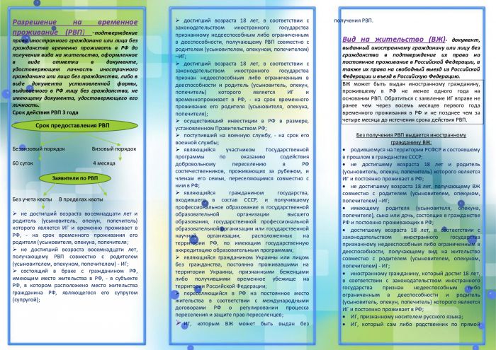 Выдача разрешения  на временное проживание  и вида на жительство  в Российской Федерации иностранным гражданам  и лицам без гражданства